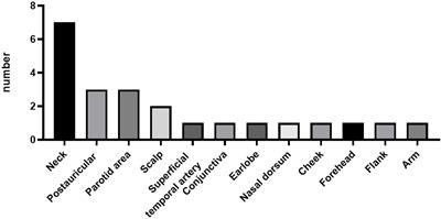 Kimura’s disease: A clinicopathological study of 23 cases